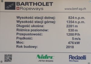 Parameters of the Kopa cableway in Karpacz